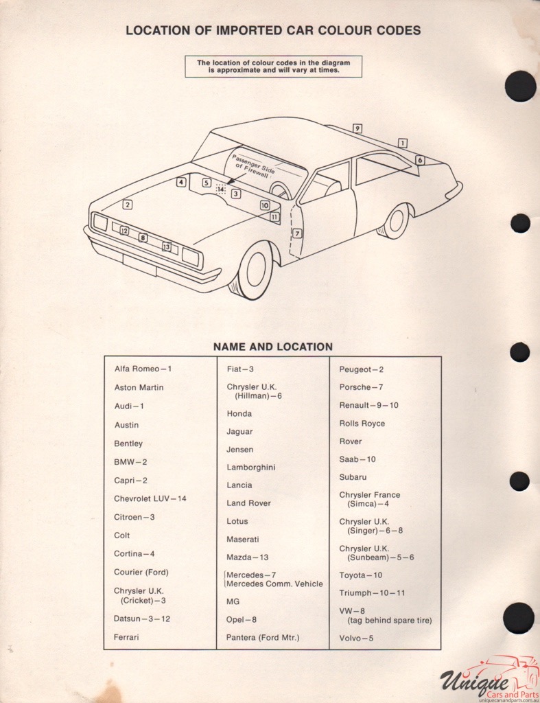 1972 Volvo Paint Charts DuPont 5